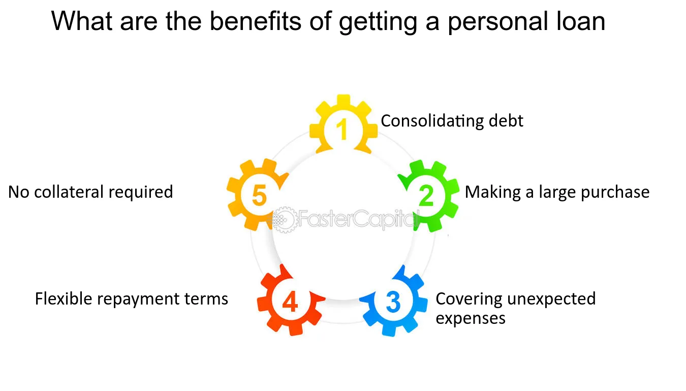 Personal Loans